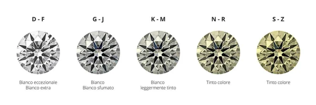 Scala colore dei diamanti per valutare un diamante vero