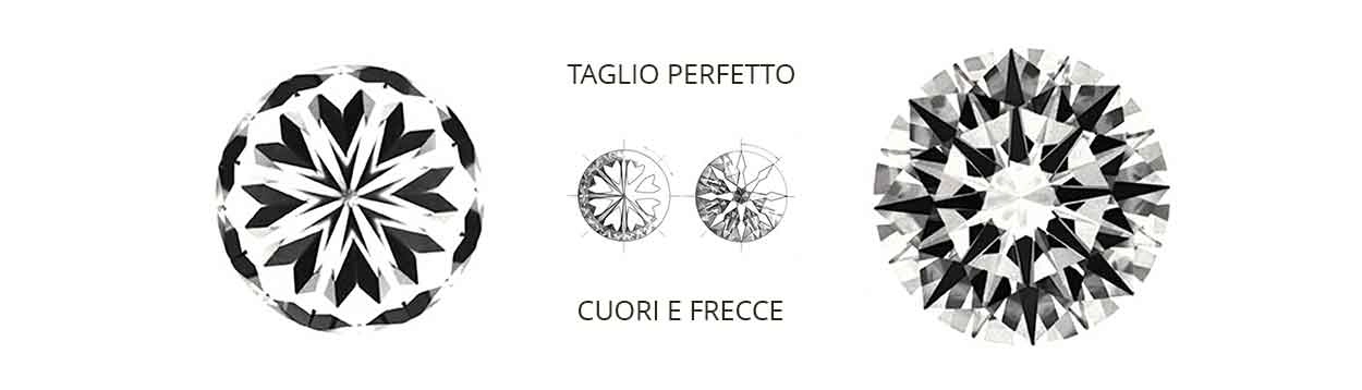 Diamante taglio cuori e frecce osservato con strumenti gemmologici