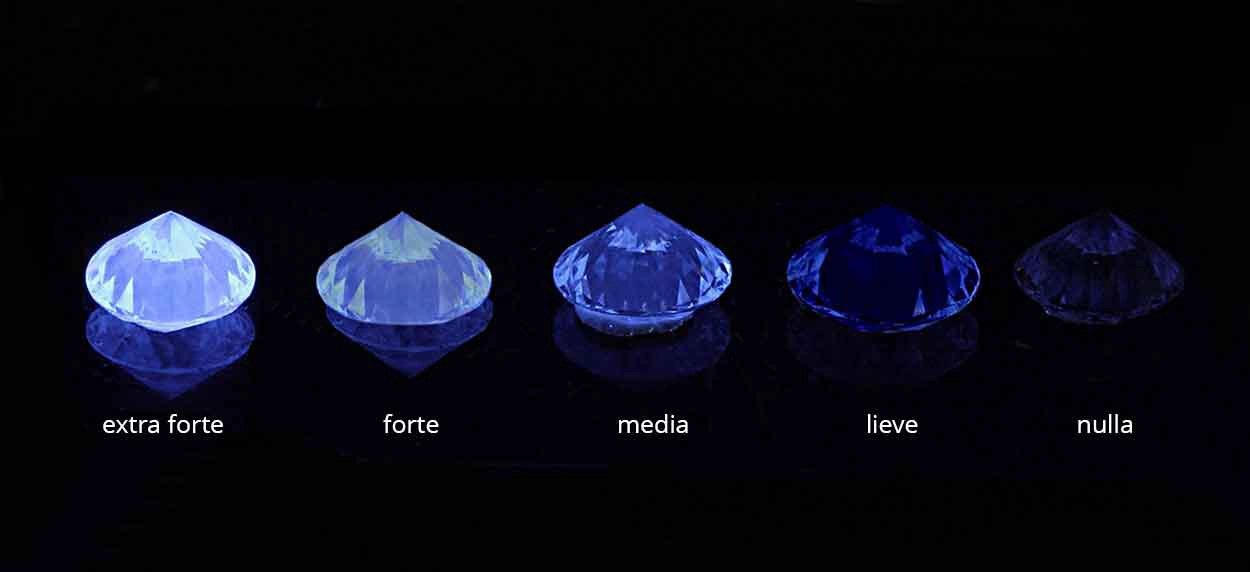 Fluorescenza dei diamanti osservata con lampada UV